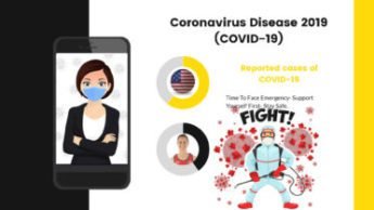 Covid-19 Outbreak and safety Measures