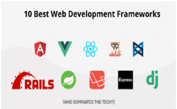 10 Best Web Development Frameworks [Updated]