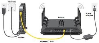 Netgear router setup