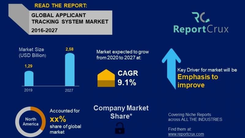 Applicant Tracking System Market