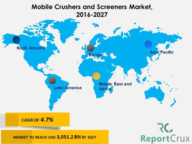 Mobile Crusher and Screeners Market