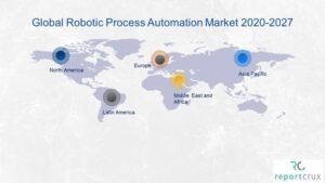 Robotic Process Automation Market