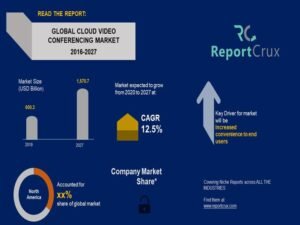 Video Conferencing Market