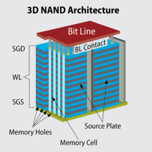 3D NAND Flash Memory