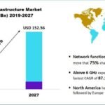 5G Infrastructure market size 2019-2027-910f61c9