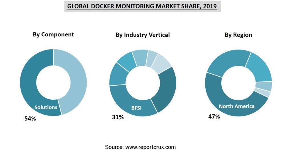 Docker Monitoring Market-bd120647