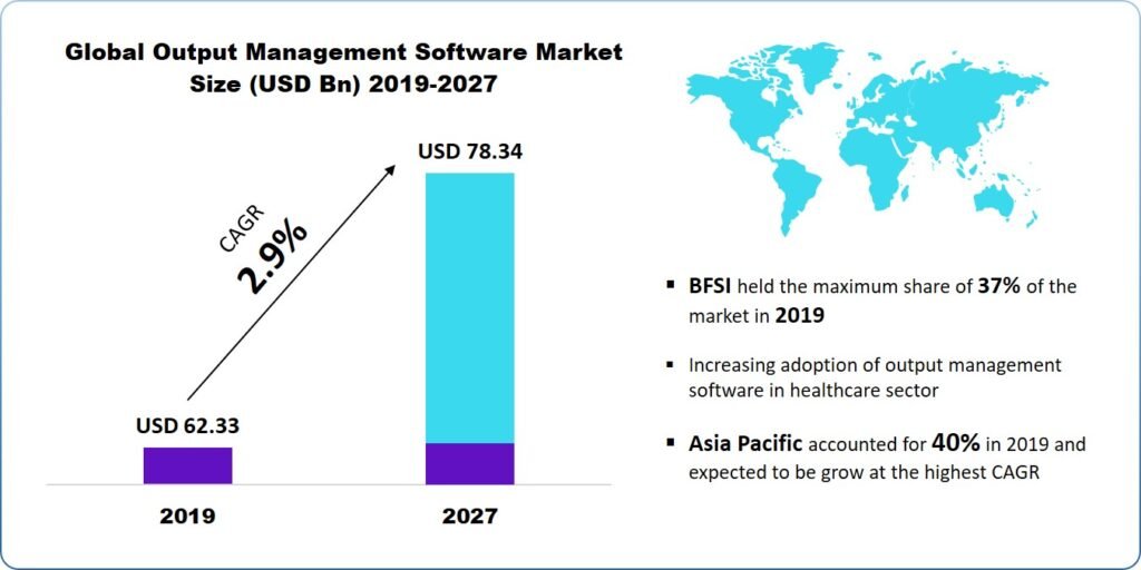 Output Management Software Market Size-0fbd2baf