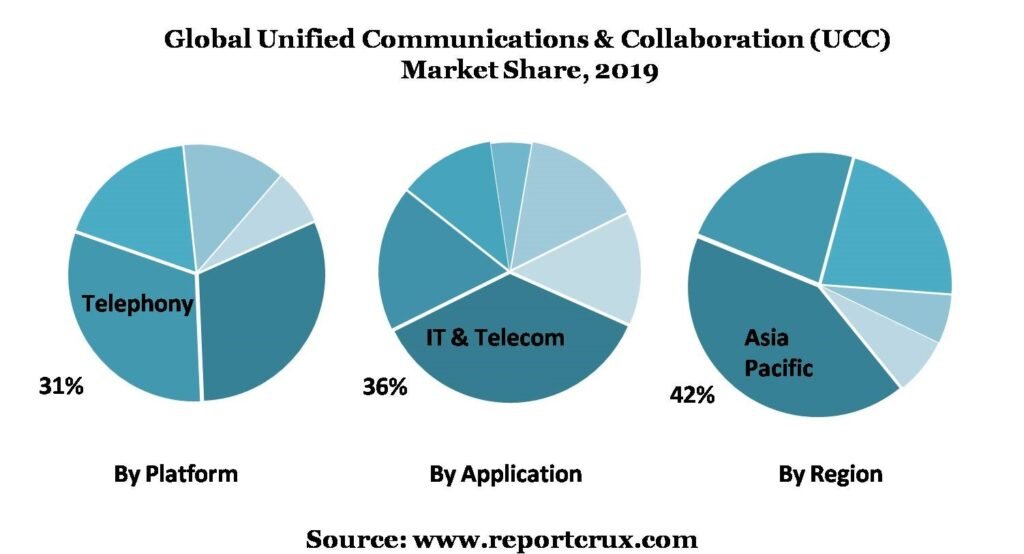 Unified Communications & Collaboration-b99e6991