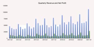 companies-earnings-report-a6520a25