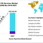 5G Services Market Size-b88dce28