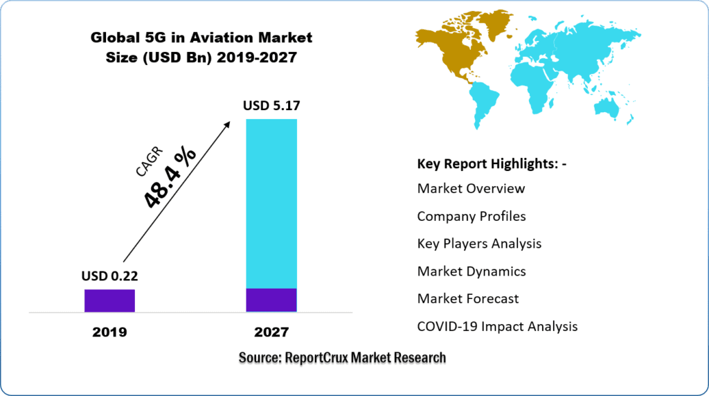 5G in Aviation Market Size-ec2a16f6