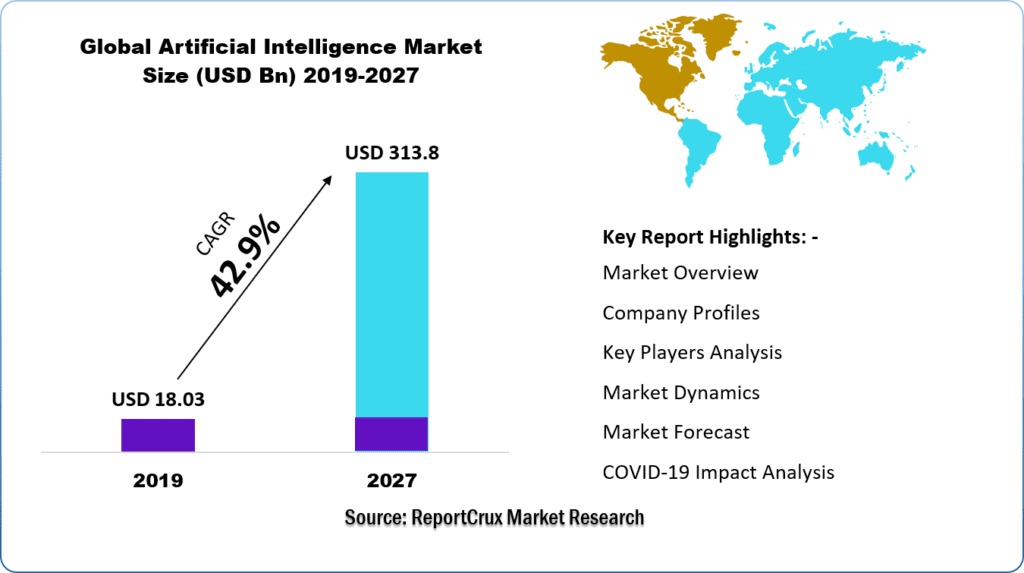 Artificial Intelligence Market Size-6bf1378d