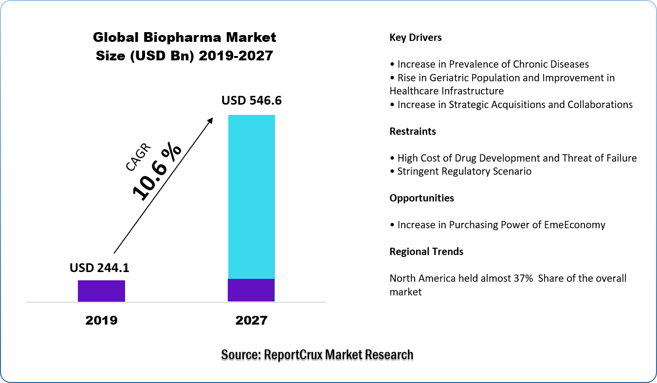 Biopharma Market Size 2-d6a82a35