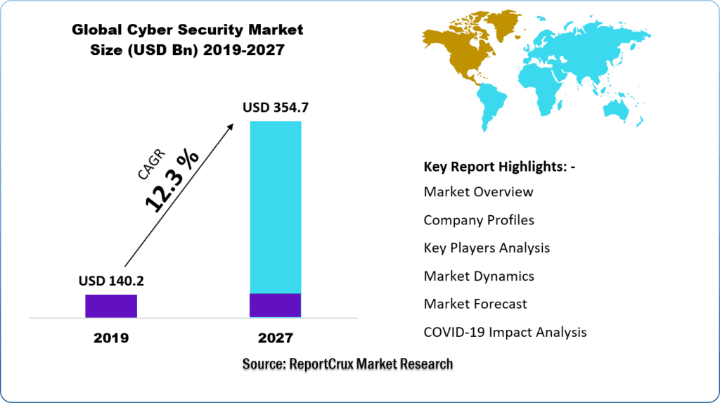 Cyber Security Market Size-d9828081