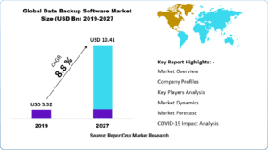 Data Backup Software Market-1db7b141