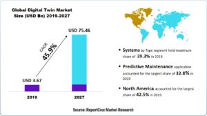 Digital Twin Market Size-8795e19a