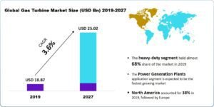 Gas turbine market size-8400cae4