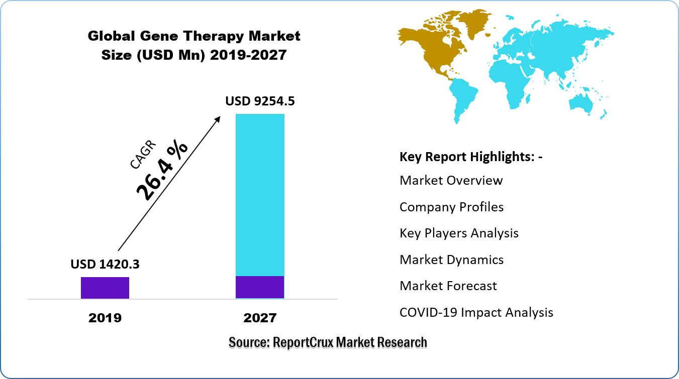Gene Therapy Market Size-b052f92a