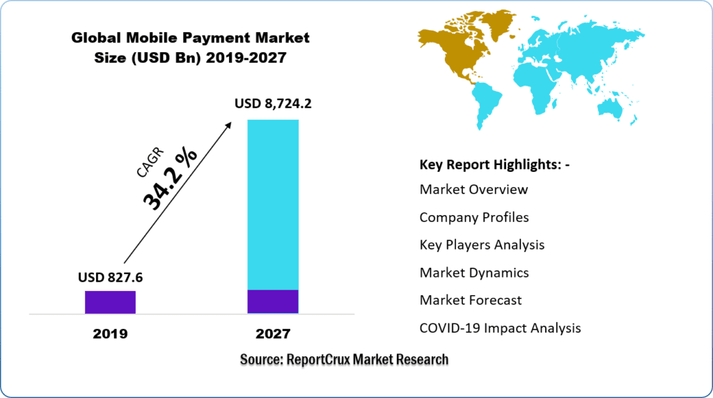 Mobile Payment Market Size-3400b6be