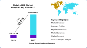 e-KYC Market Size-83df3bbe