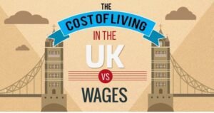 Facts About Cost of Living in the UK