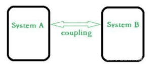 Decoupling Capacitor Overview