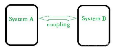 Decoupling Capacitor Overview