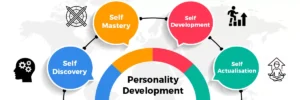 Personality Development Course in Chandigarh Sector 34