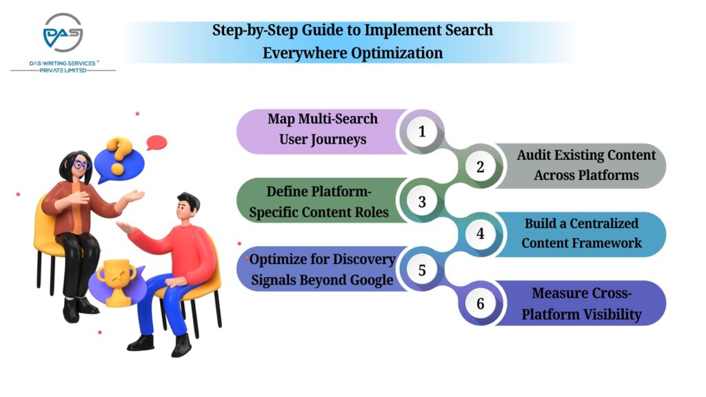 Guide to Implement Search Everywhere Optimization
