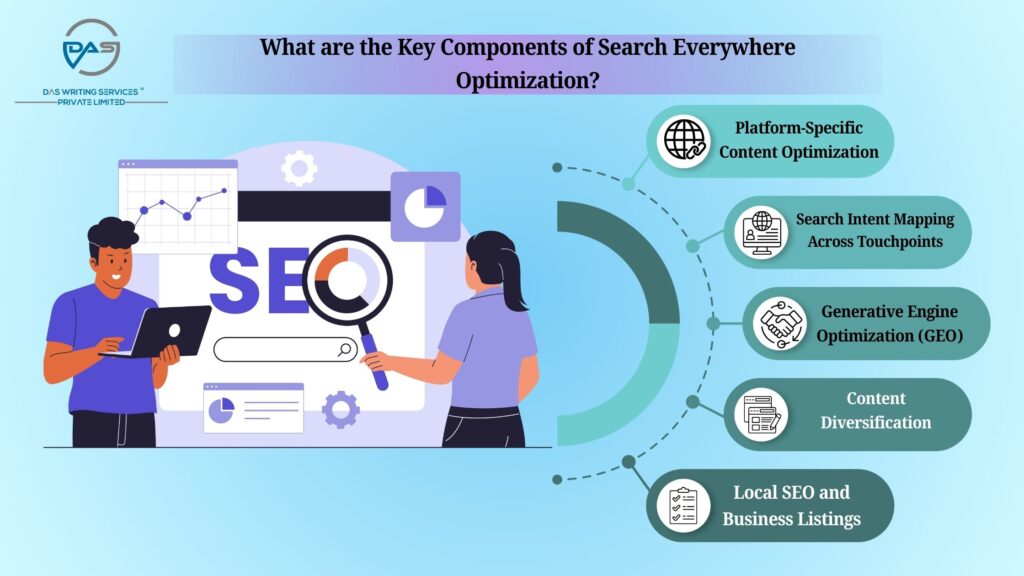 Key Components of Search Everywhere Optimization