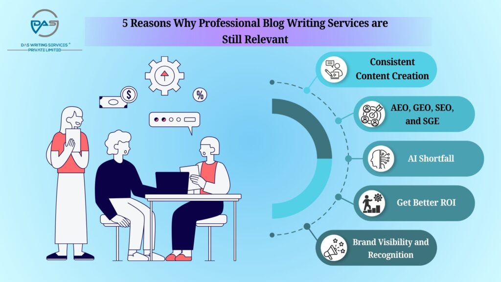 Professional Blog Writing Services 