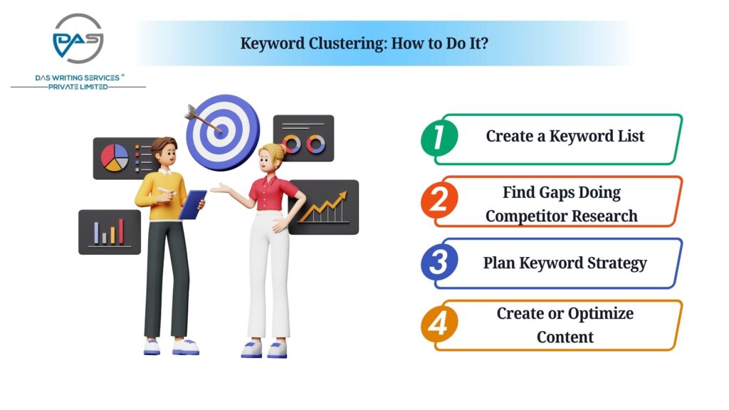How to Do Keyword Clustering