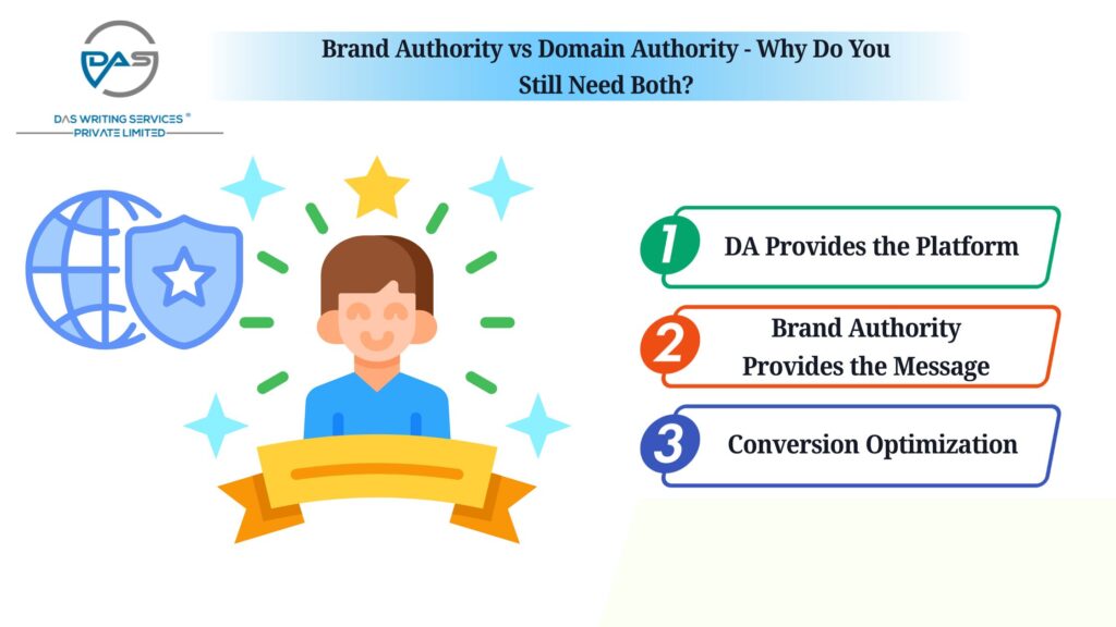 Brand Authority vs Domain Authority