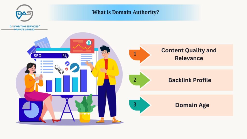 Domain Authority