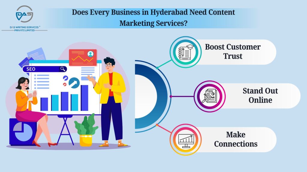 Content Marketing Strategies Hyderabad
