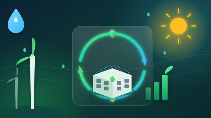 Integrating Sustainability