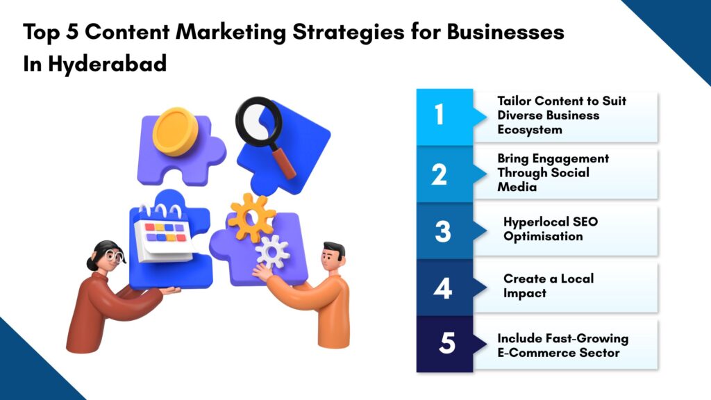 Content Marketing Strategies Hyderabad