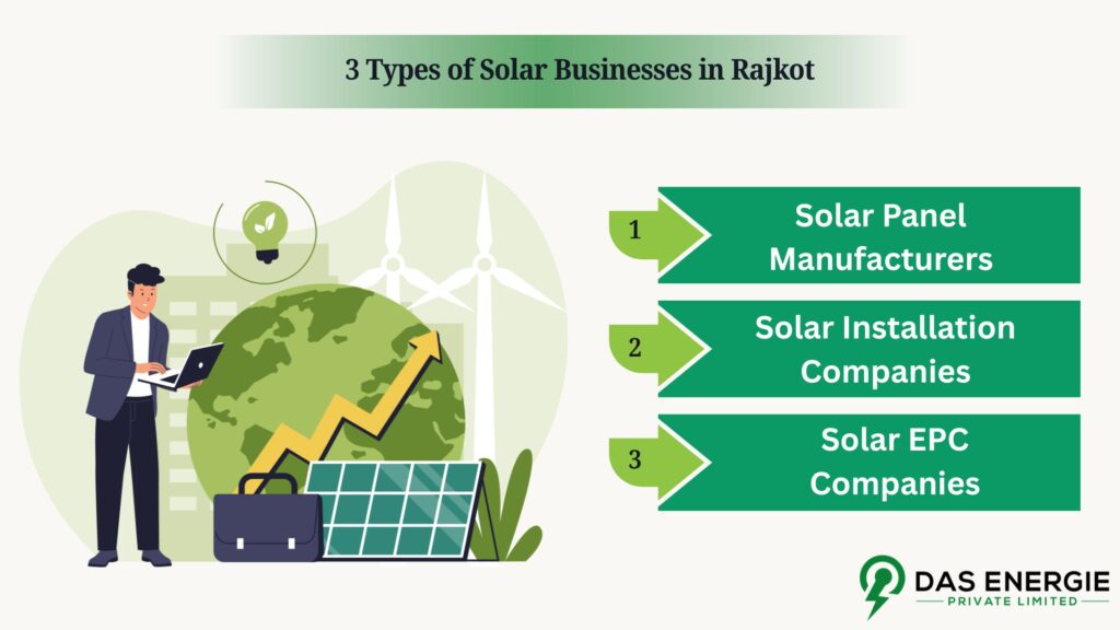 Solar Businesses in Rajkot