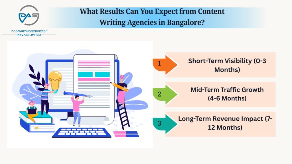 Content Writing Agencies in Bangalore