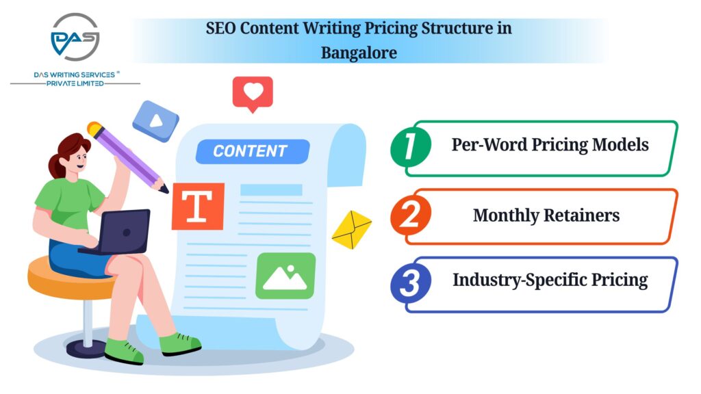 SEO Content Writing Pricing