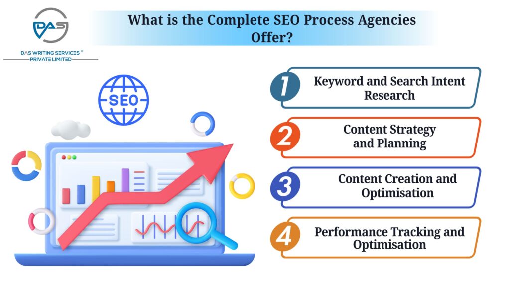Complete SEO Process